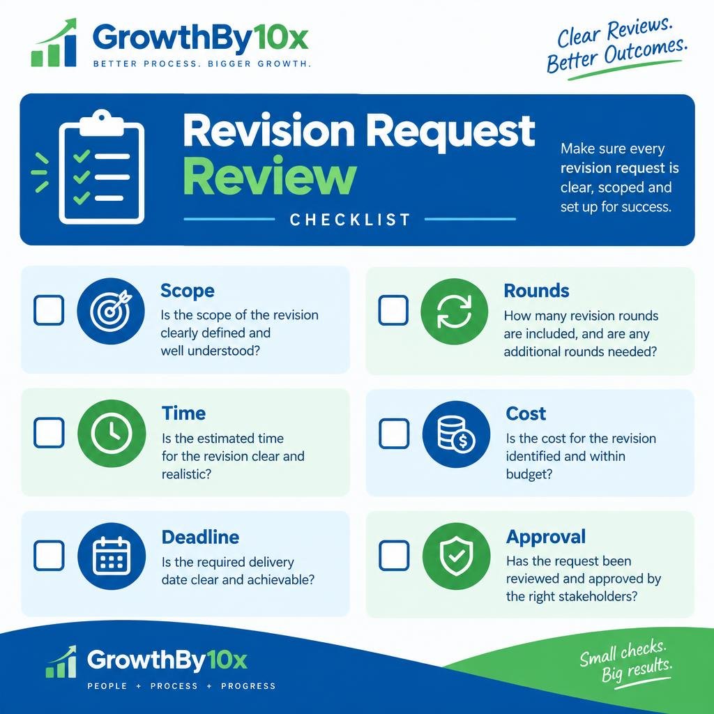 GrowthBy10x revision request checklist ready for a freelancer to use today