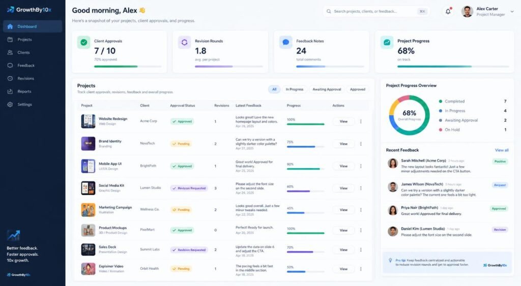 client approval and revision tracking dashboard branded GrowthBy10x